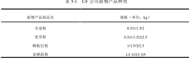 市场营销论文参考