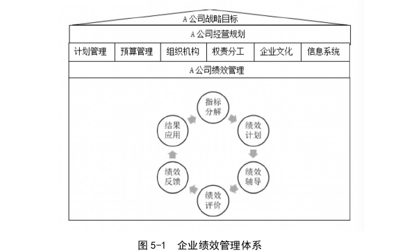 人力资源管理论文参考