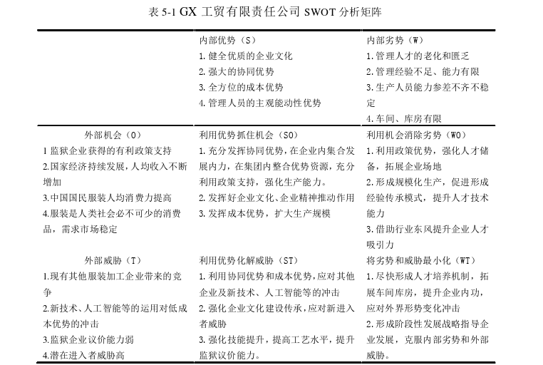 GX工贸有限责任公司发展战略思考