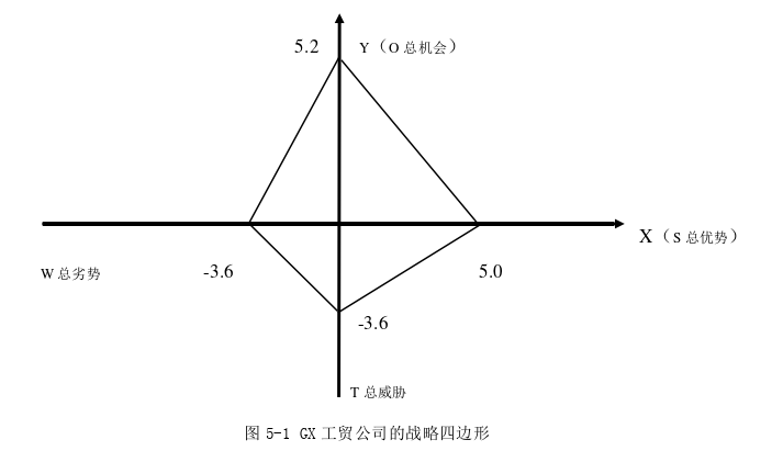 工商管理论文怎么写