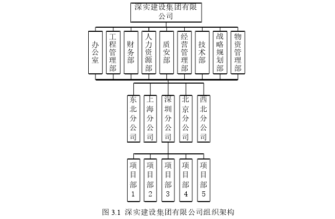 项目管理论文参考