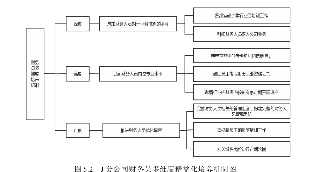 财务管理论文参考