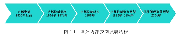 精益管理视角下J高速公路分公司财务内部控制优化思考