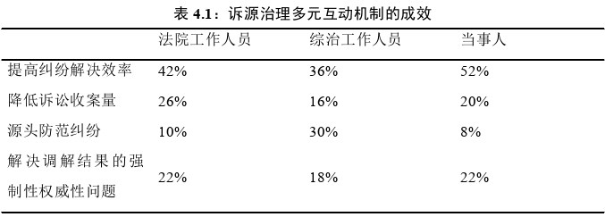 行政管理论文参考