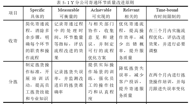 中国邮政Y分公司寄递环节质量改进思考