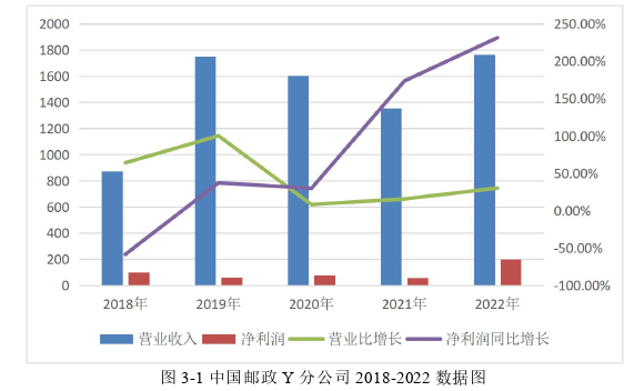 企业管理论文怎么写