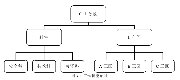 工程管理论文怎么写