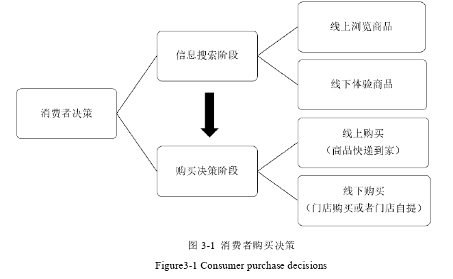 考虑消费者渠道偏好的全渠道零售商订货决策