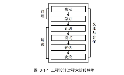 积木建构游戏背景下5-6岁幼儿工程思维习惯评估工具编制