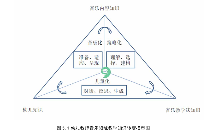 学前教育论文参考