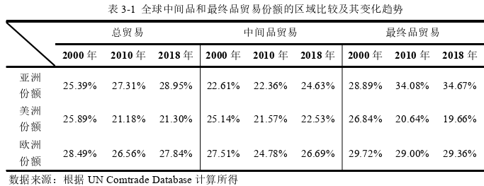 国际贸易论文参考