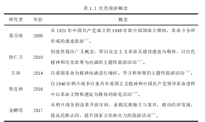 红色旅游体验对游客地方依恋的影响思考——以社会记忆为中介