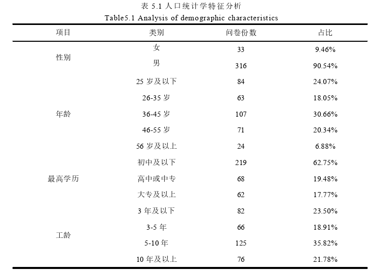 安全管理论文参考