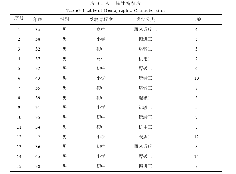 矿工安全内驱力对安全绩效的影响思考