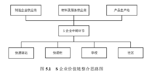 会计论文参考