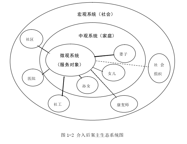 护理论文参考