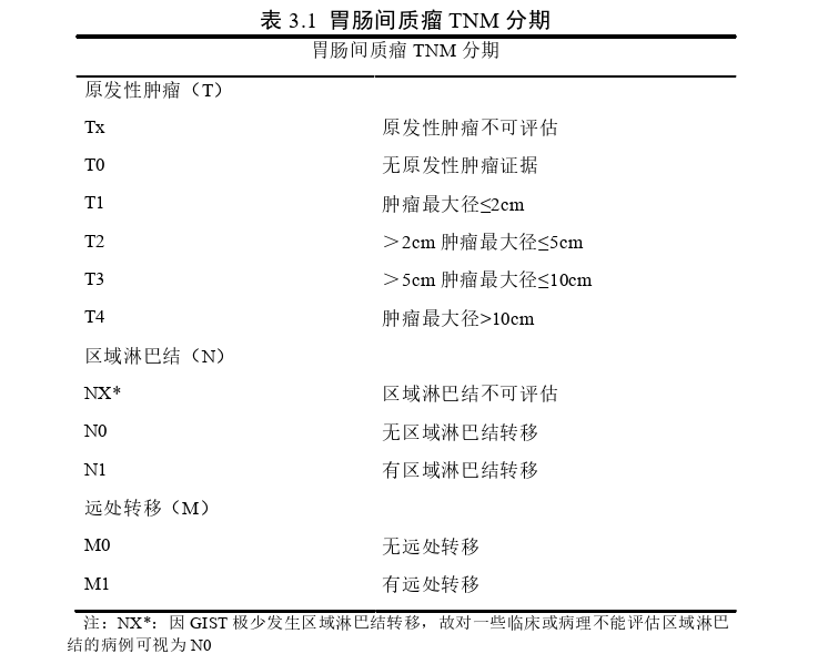 医学论文怎么写