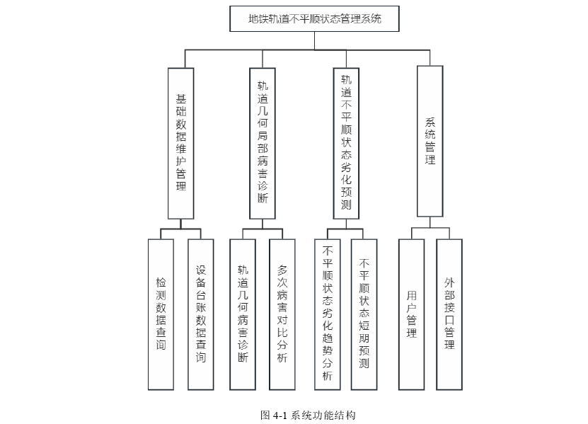 电子商务论文参考