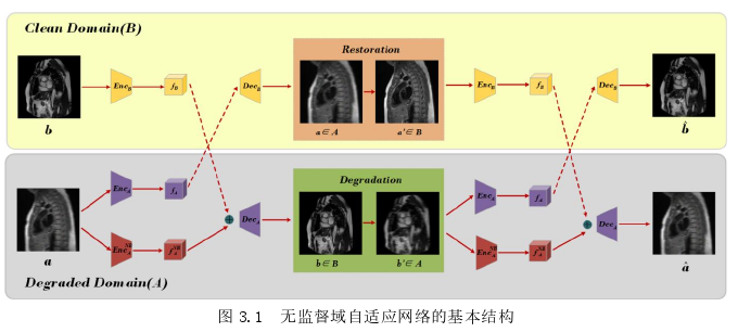 面向真实混合退化因素的图像复原方法思考