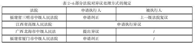 论失信被执行人信用修复机制