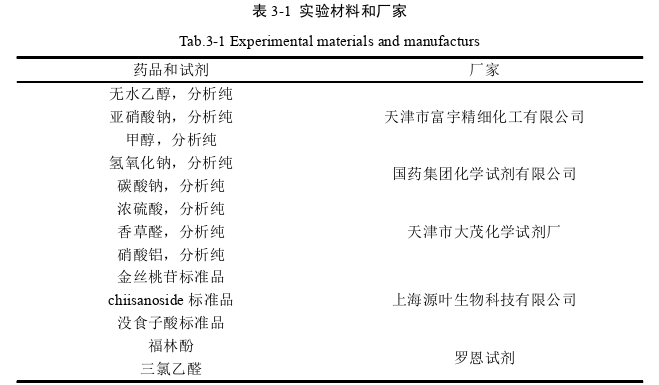 药学论文参考