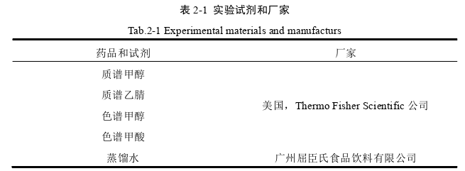 短梗五加叶抗心肌缺血活性评价及其速溶茶研制