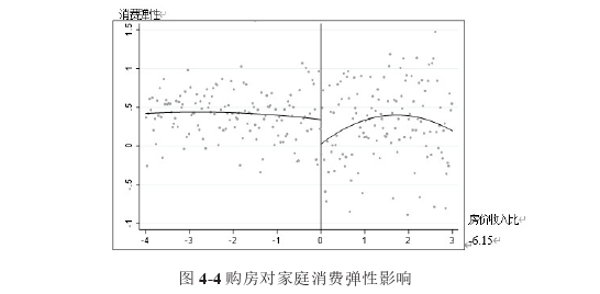 金融论文参考