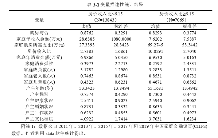 宏观审慎管理背景下房价收入比对家庭消费的影响探讨