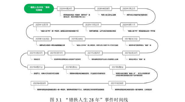 新闻媒体论文参考