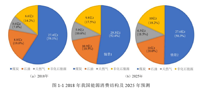 含瓦斯煤体孔裂隙内高压气-水两相驱替瓦斯渗流扩散规律思考