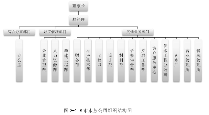 审计论文参考