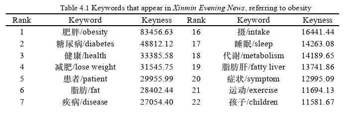 语言学论文怎么写