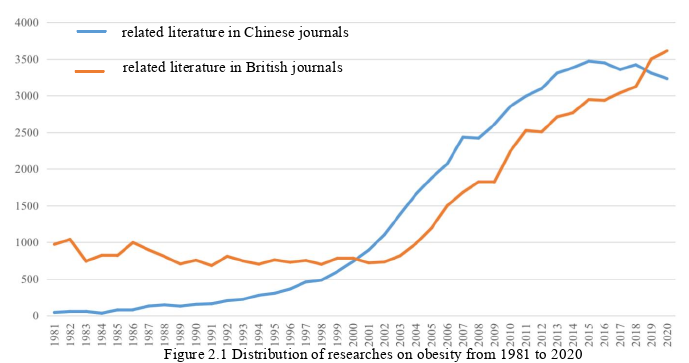 基于语料库的肥胖症话语思考——以《新民晚报》和《泰晤士报》（1998-2020）为例