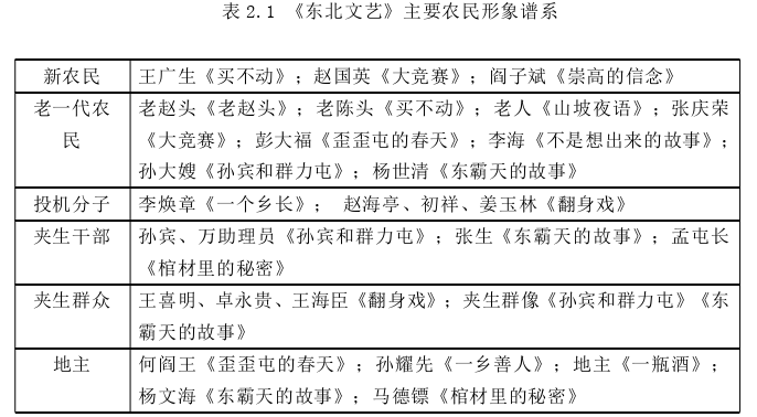 历史转折时期的文学探索——以《东北文艺》（1946—1948）文学作品为中心