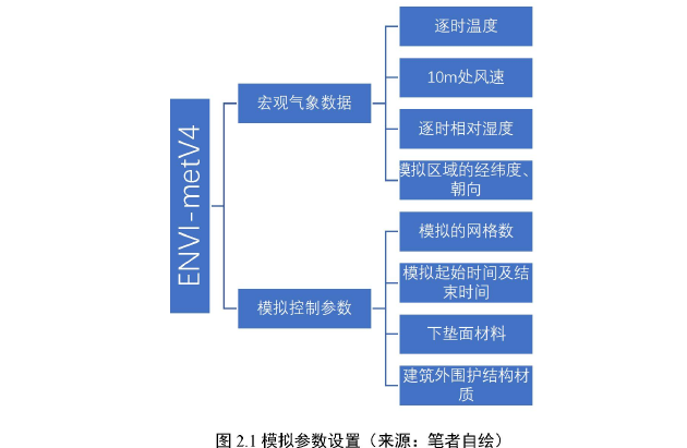 建筑学论文参考