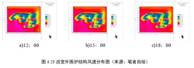 基于微气候的陇东地区中小学外部空间环境舒适度探讨