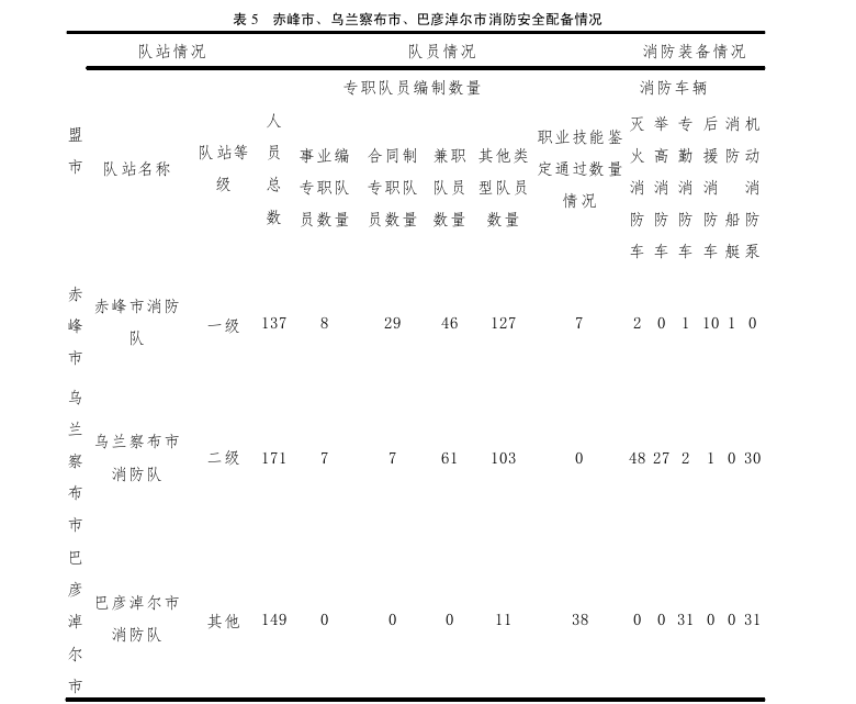 内蒙古农村公共消防安全问题治理思考