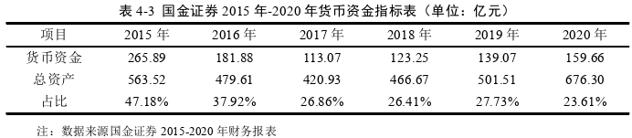 财务报表分析论文参考