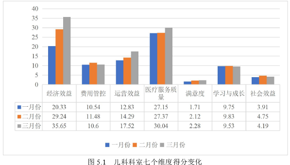 会计毕业论文参考