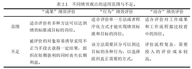 基于沃尔评分法的公立医院科室绩效评价思考——以R医院儿科为例