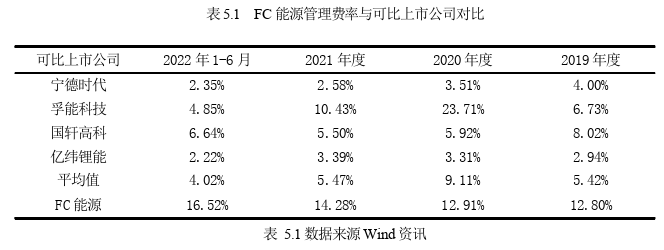 市场营销论文参考