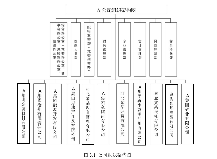 国企改革背景下A公司中层干部绩效考核优化思考