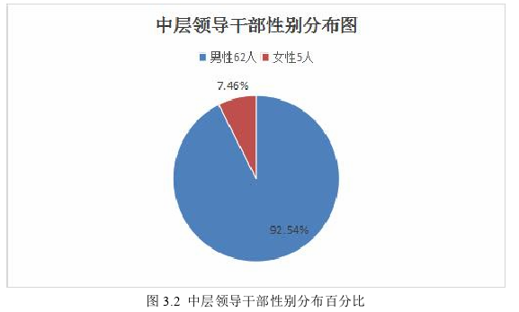 人力资源管理论文怎么写