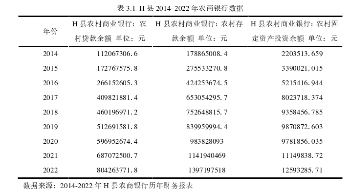 农村金融对农业全要素生产率的影响探讨——以H县农商银行为例