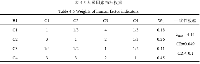 项目管理论文参考