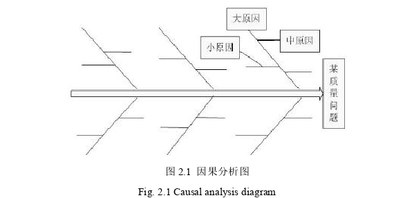 项目管理论文怎么写