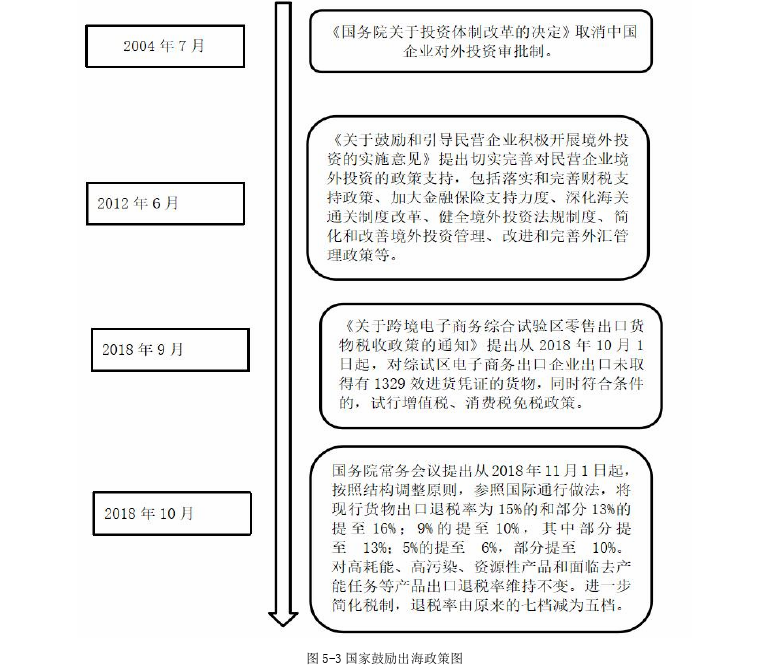 财务管理论文参考