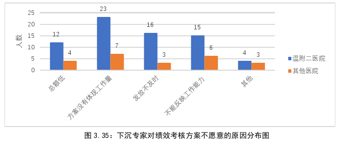 行政管理论文参考