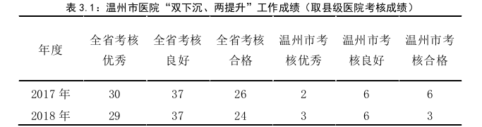 温州市医院“双下沉、两提升”工作问题及策略思考——以温医附二院为例