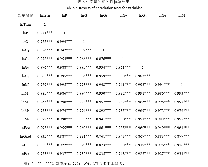 企业管理论文参考